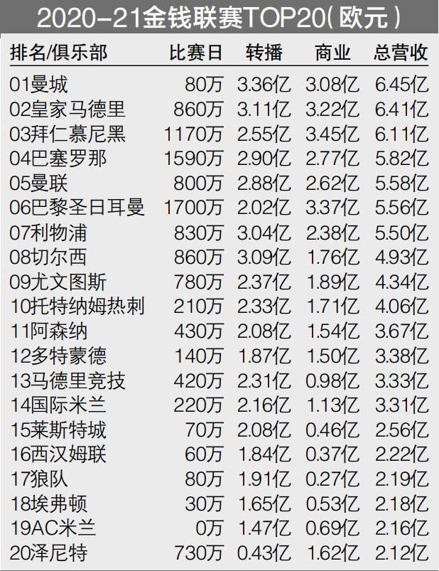 曼联欧冠出线概率仅6.05% 小组第四概率66.31%本赛季欧冠小组赛第5轮比赛结束，曼联客场3-3加拉塔萨雷，5轮后积4分排名小组第四。